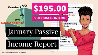 January 2021 Passive Income Report | Financial Independence