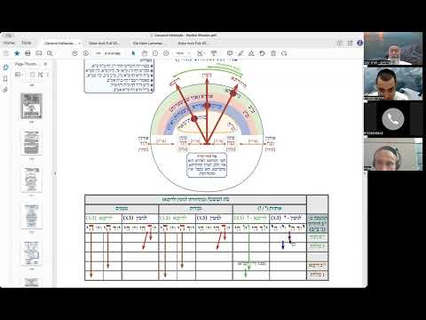 ר' יואל חקון - יחודים  כוונות הסעודה - בית וגן - תשפ"ד - יחודים וכוונות הסעודה - שיעור 06 - חיוורתי