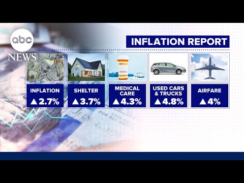 Inflation up 2.7% compared to 1 year ago