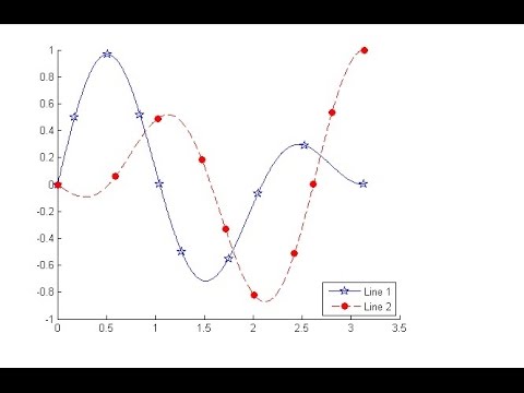 MATLAB Tutorial - Function Plotting Basics - Plot...