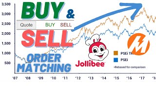 How to Invest - Buy and Sell Order Matching in Philippine Stock market (Trading Hours and Algorithm)