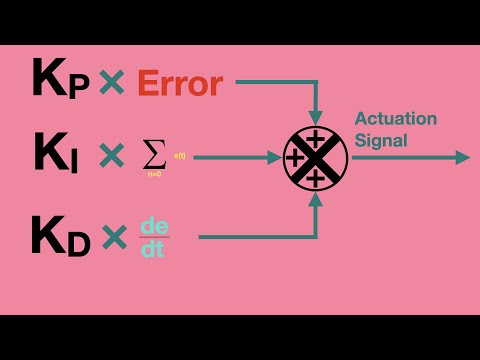 Hardware In 60 Seconds: PID Control