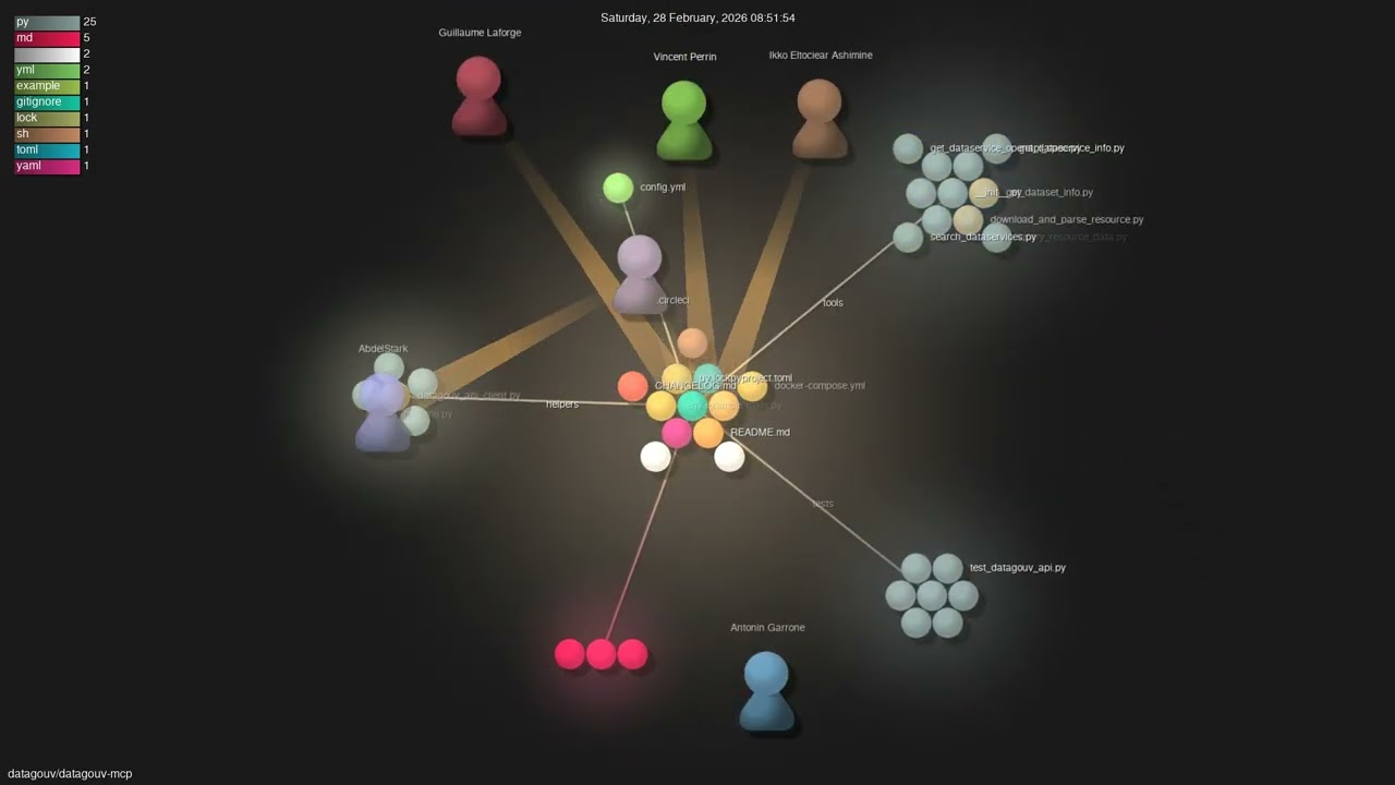 datagouv/datagouv-mcp - Gource visualisation