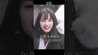 [CM契約料]1本でこんなに稼いじゃうの？ #shorts