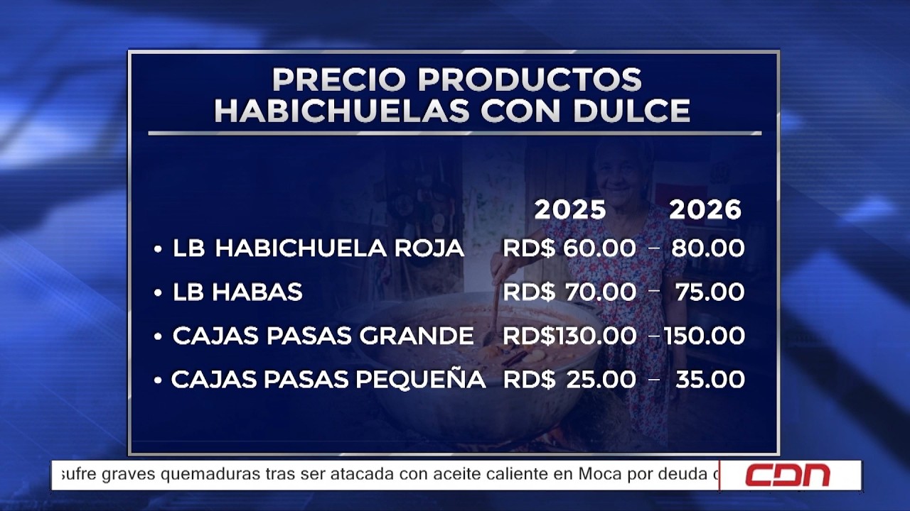 Ciudadanos dicen costo elevado de habichuelas con dulce no frenará la tradición
