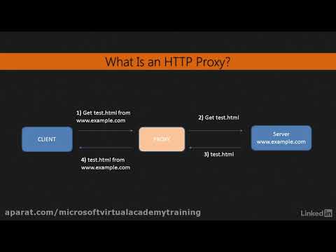 Python Intercepting Http Requests
