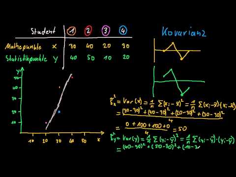 Statistik: Kovarianz und Korrelation: Grundlagen - FernUni Hagen - Wiwi