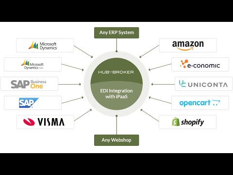 Benefits of Integrating e-Commerce with ERP & Accounting Systems