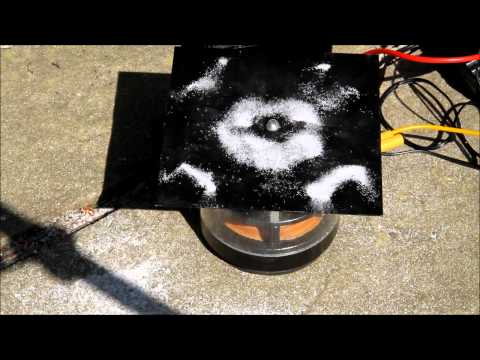 Sand on a vibrating plate makes crazy patterns. Chladni.