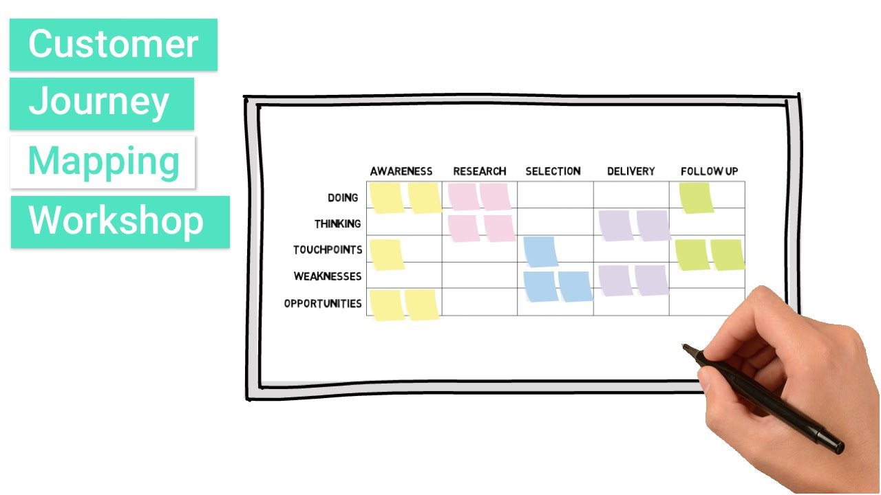 Customer Journey Map Workshop