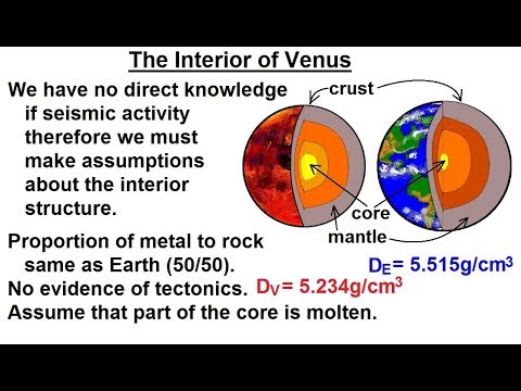 Astronomy Ch 11 Venus 1 of 61 Basic Properties