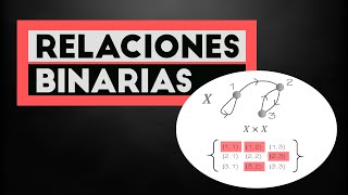 RELACIONES BINARIAS - Curso Estructuras Algebraicas #3