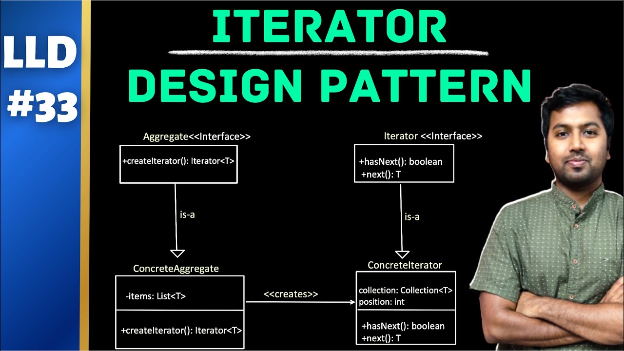 Understanding the Iterator Design Pattern: A Comprehensive Guide ...