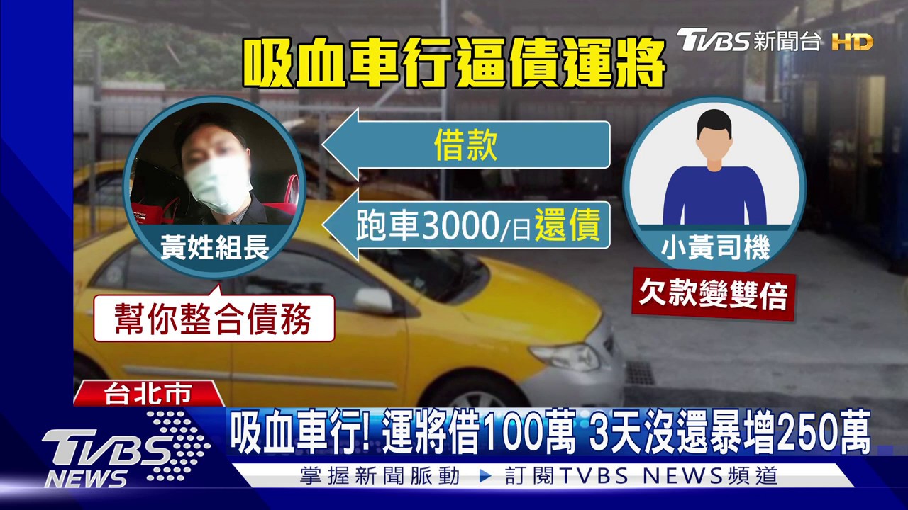 吸血車行！運將借200萬　3天沒還暴增350萬