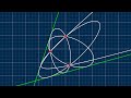 Extraordinary Conics The Most Difficult Math Problem I Ever Solved