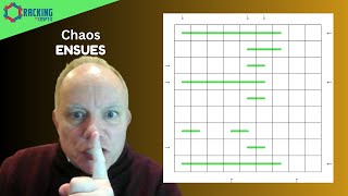 Regions of Utter Chaos