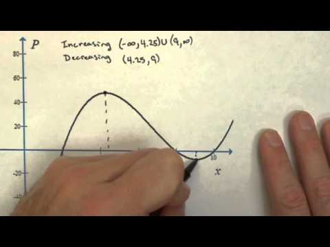 increasing decreasing concavity extrema and inflection points from graph