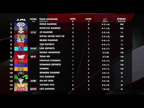 ES vs. LGD | BLG vs. LNG | SN vs. EDG - Week 2 Day4 | LPL Spring (2020)