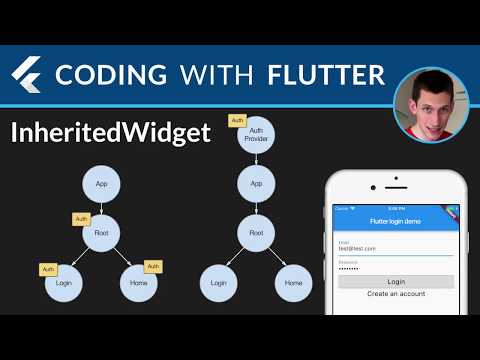Flutter Scoped Access with InheritedWidget