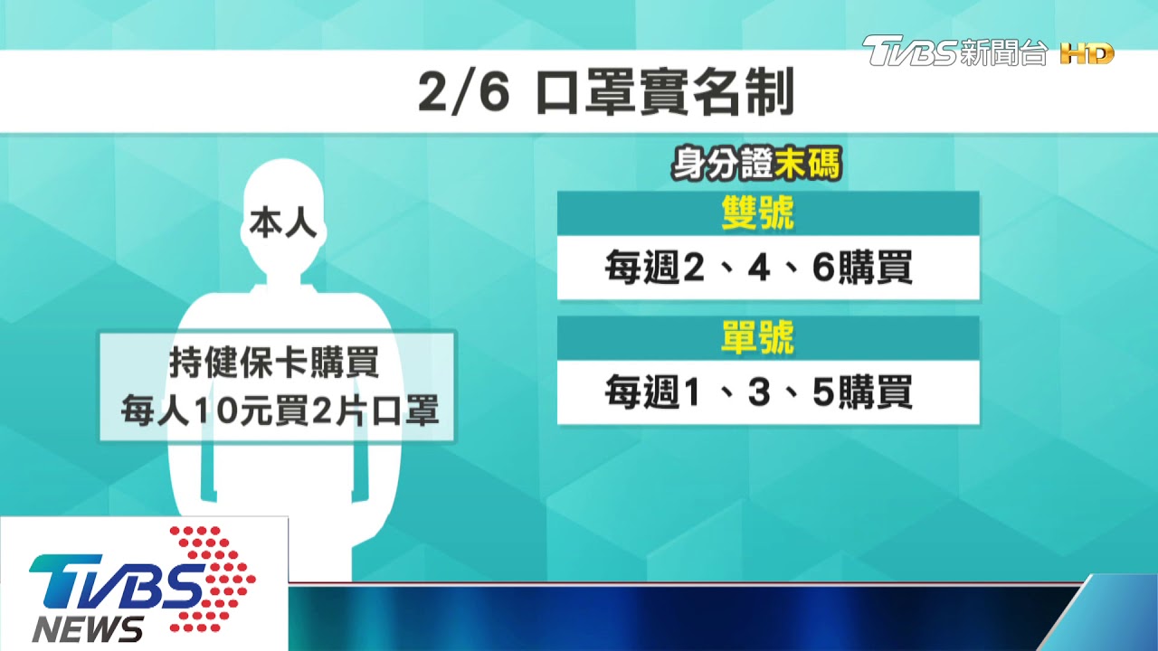 拍板！口罩實名制2/6實施　每人7天限購2片
