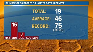 Denver forecast: Another hot, mostly dry day ahead