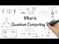 Quantum Computing In 5 Minutes | Quantum Computing Explained | Quantum Computer | Simplilearn