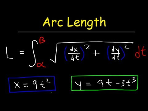 Calculus 1 Review Basic Introduction