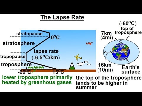 Astronomy Ch 9 1 Earth s Atmosphere 1 of 61 Atmospheric Content
