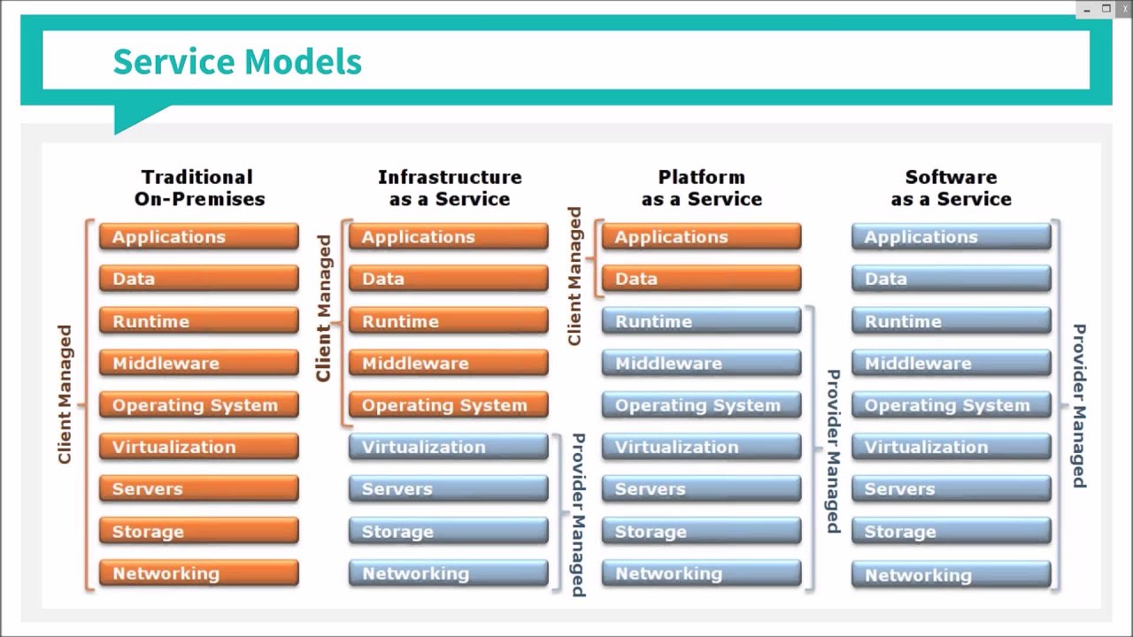 Webinar Introduction to OpenStack