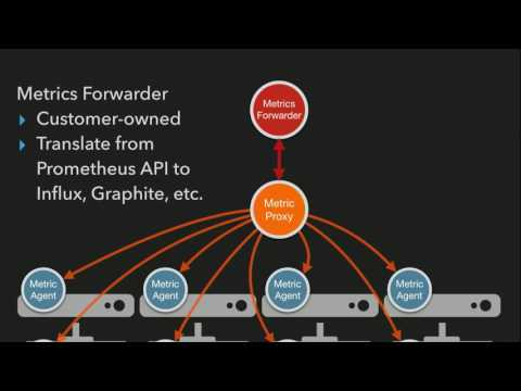 PromCon 2016: Full Stack Metrics with Triton's Native Prometheus Support - Richard Kiene, Tim Gross