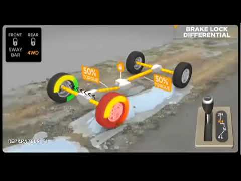 Jeep  Wrangler Rubicon - 4X4 Rock-Trac 4WD System Explained