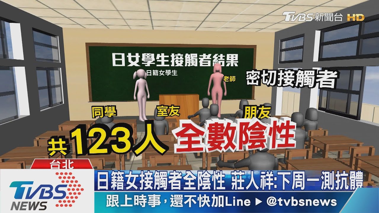 日籍女接觸者全陰性 莊人祥:下周一測抗體