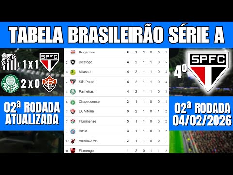 2026 Brazilian Championship Standings Table - Brazilian Championship Today 2026 Brazilian Champio...