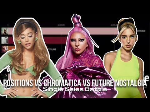 POSITIONS VS CHROMATICA VS FUTURE NOSTALGIA - Single Sales Battle