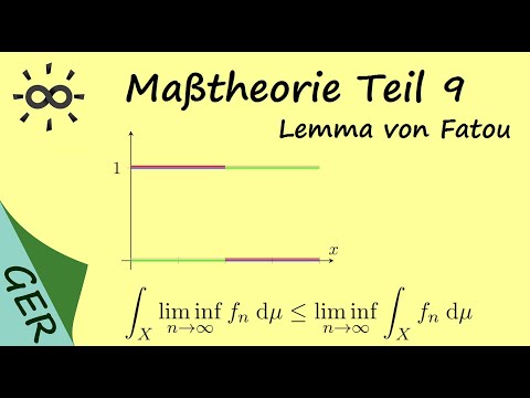 Maßtheorie Teil 9 Lemma von Fatou