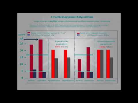 Dr Ládi Szabolcs A gyulladás betegségeink gyökére