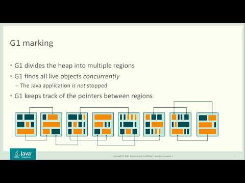 A (Re)Introduction to the G1 Garbage Collector by Paul Su