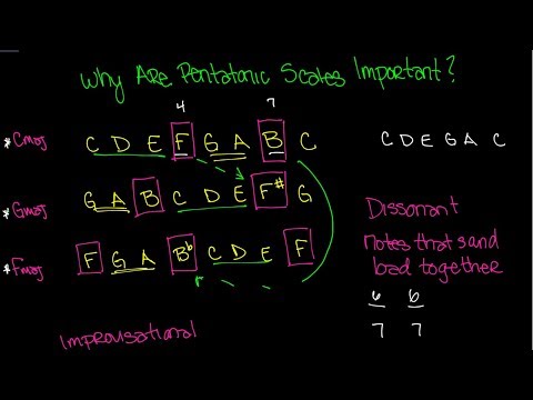 Why Pentatonic Scales Are Important Video - Music Theory Lesson 38