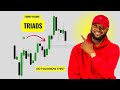 Understanding Multiple Timeframe Analysis