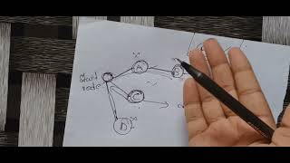 DAA | Unit 2: Back Tracking- Introduction, General Method, Applications | B.Tech R18 JNTU syllabus