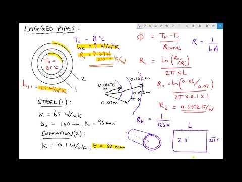 Calculating Rate of Heat Transfer Through Lagged Pipes