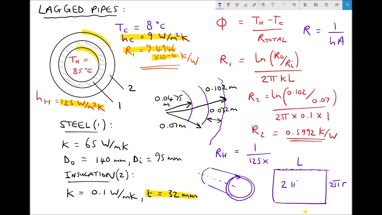 How to calculate the heat transfer coefficient of a pipe? Tipseri