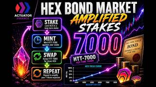 Amplified HEX Stakes | Using HTT-7000 to Increase T-Share Exposure | Actuator.Finance