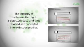 Increasing demand for nanoparticle analysis instrumentation  LUM sponsors Asian Particle Technology Symposium in Korea