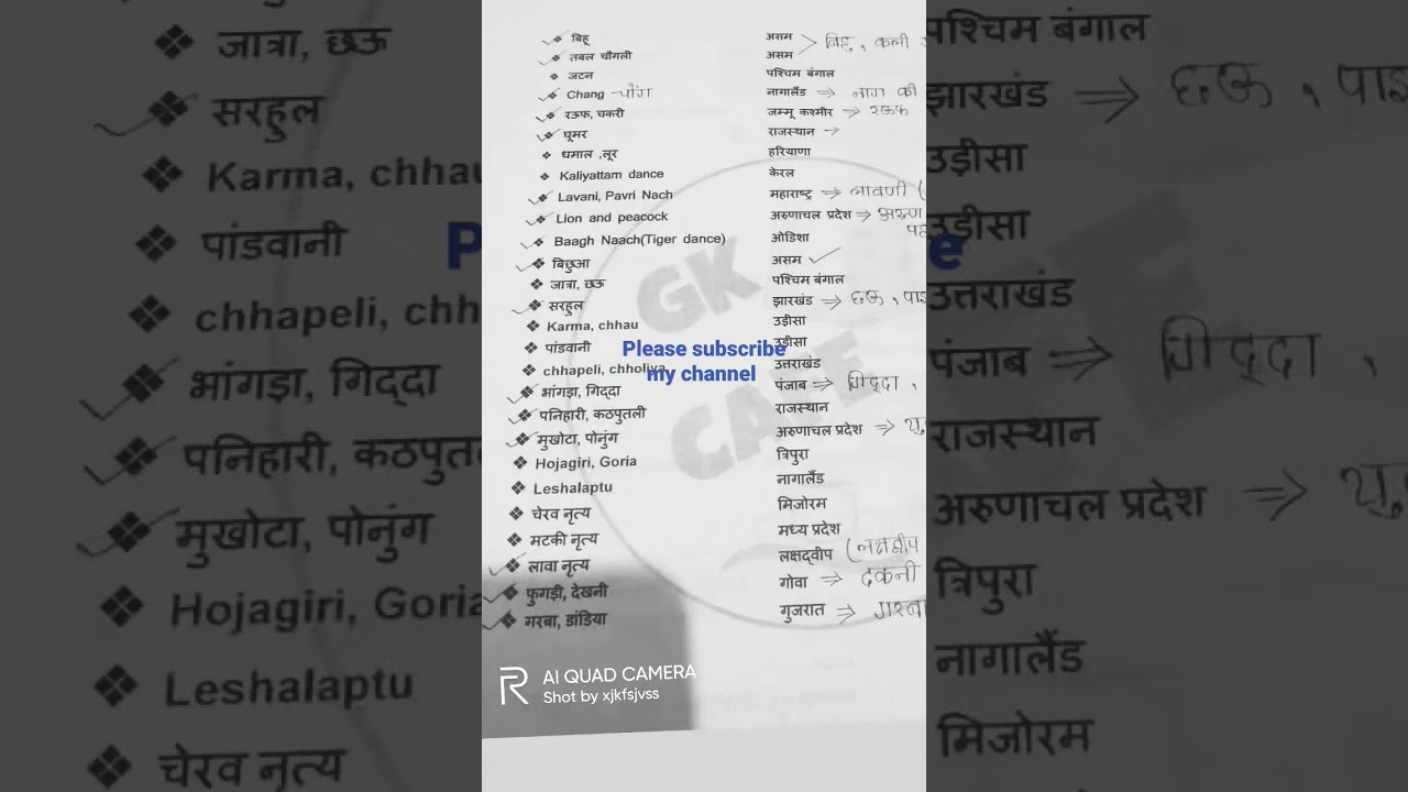 best static gk pdf for SSC CGL #cpo #chsl #mts