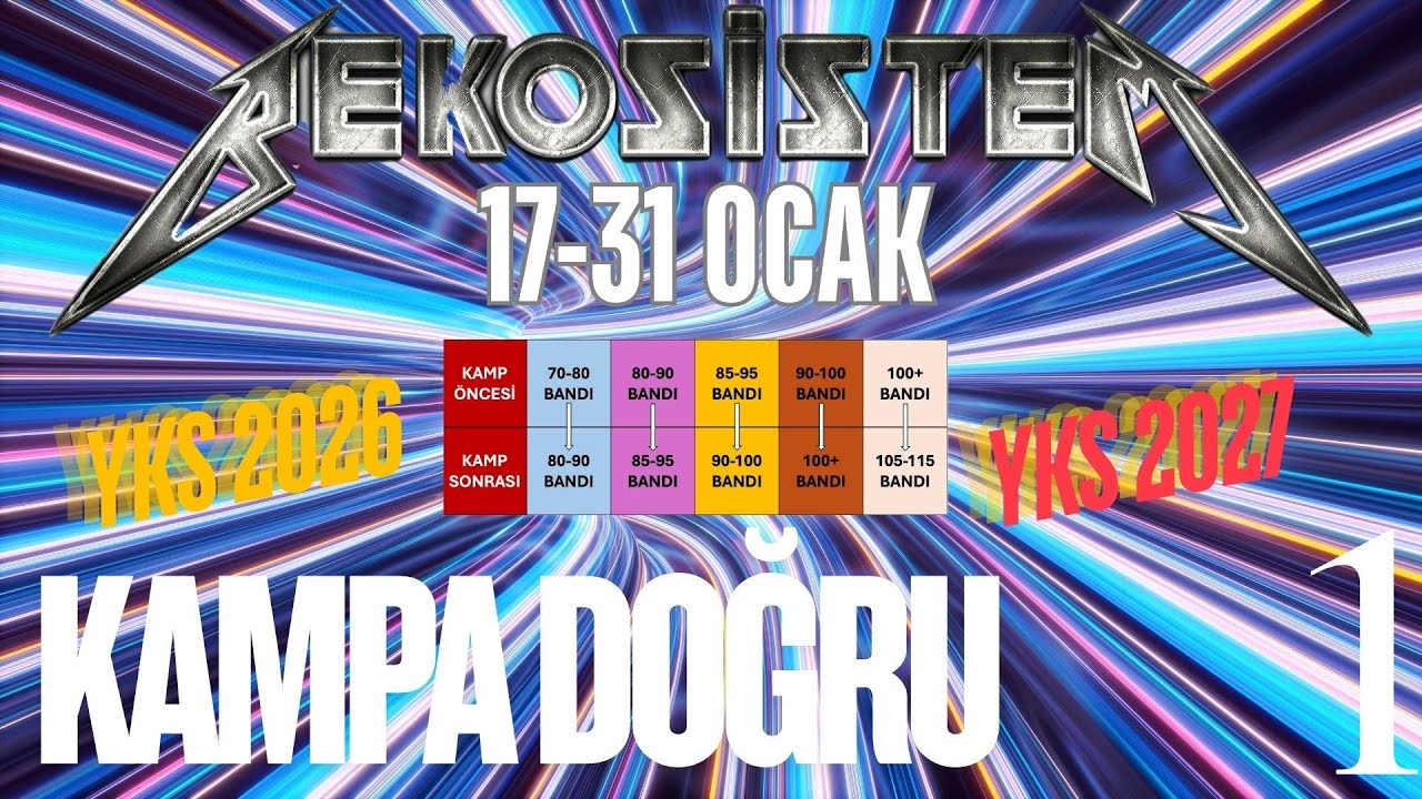 TYT VE AYT DE MİNİMUM +10 NET KOYMAK İSTER MİSİNİZ? KAMPA DOĞRU-1