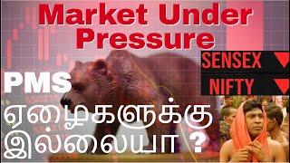 Nifty Landed in Bear Territory | Portfolio management services | What is PMS? | US FIIs sell? |