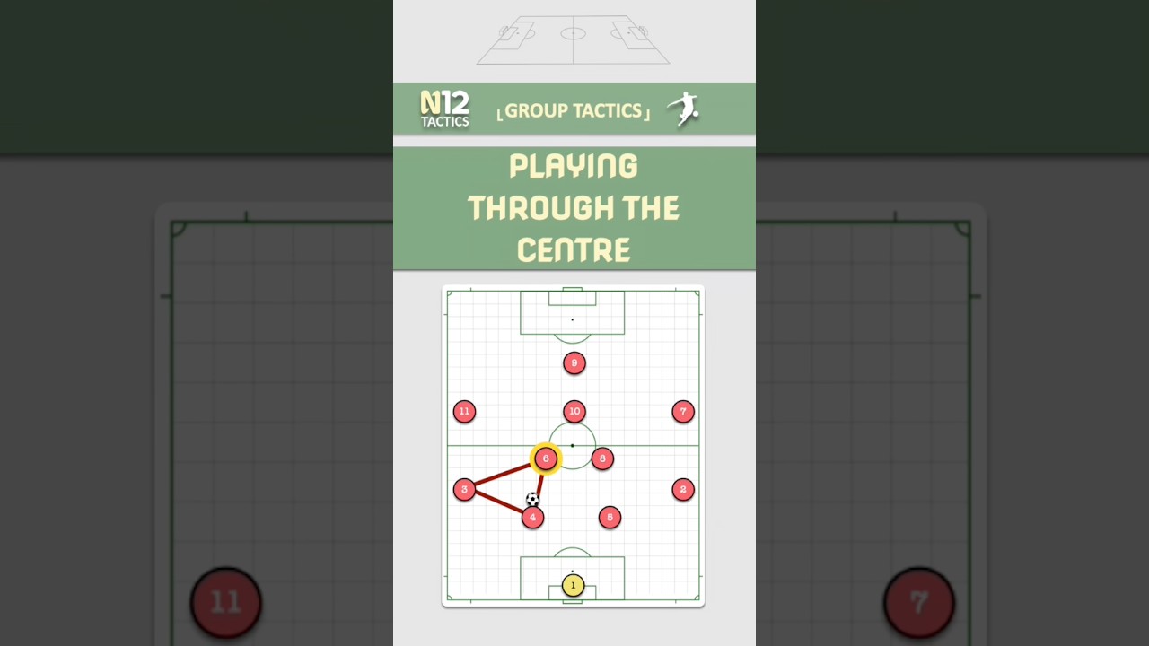 If you do this right you will always have space as a midfielder #SoccerTactics #TacticalAnalysis