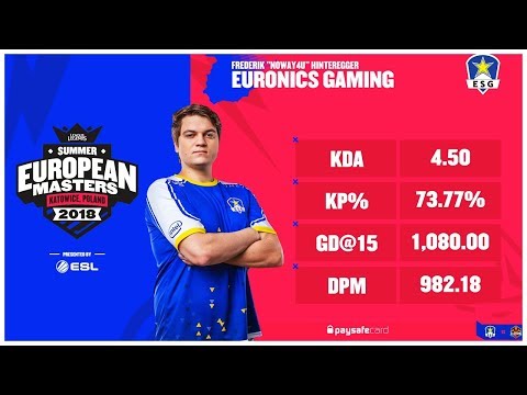 EU Master Halbfinale! ESG vs Mad Lions - Highlights [Noway4u] LoL