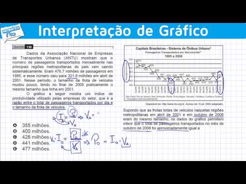 ENEM 2009 Mathematics #1 - Graph Interpretation and Ratio between Quantities